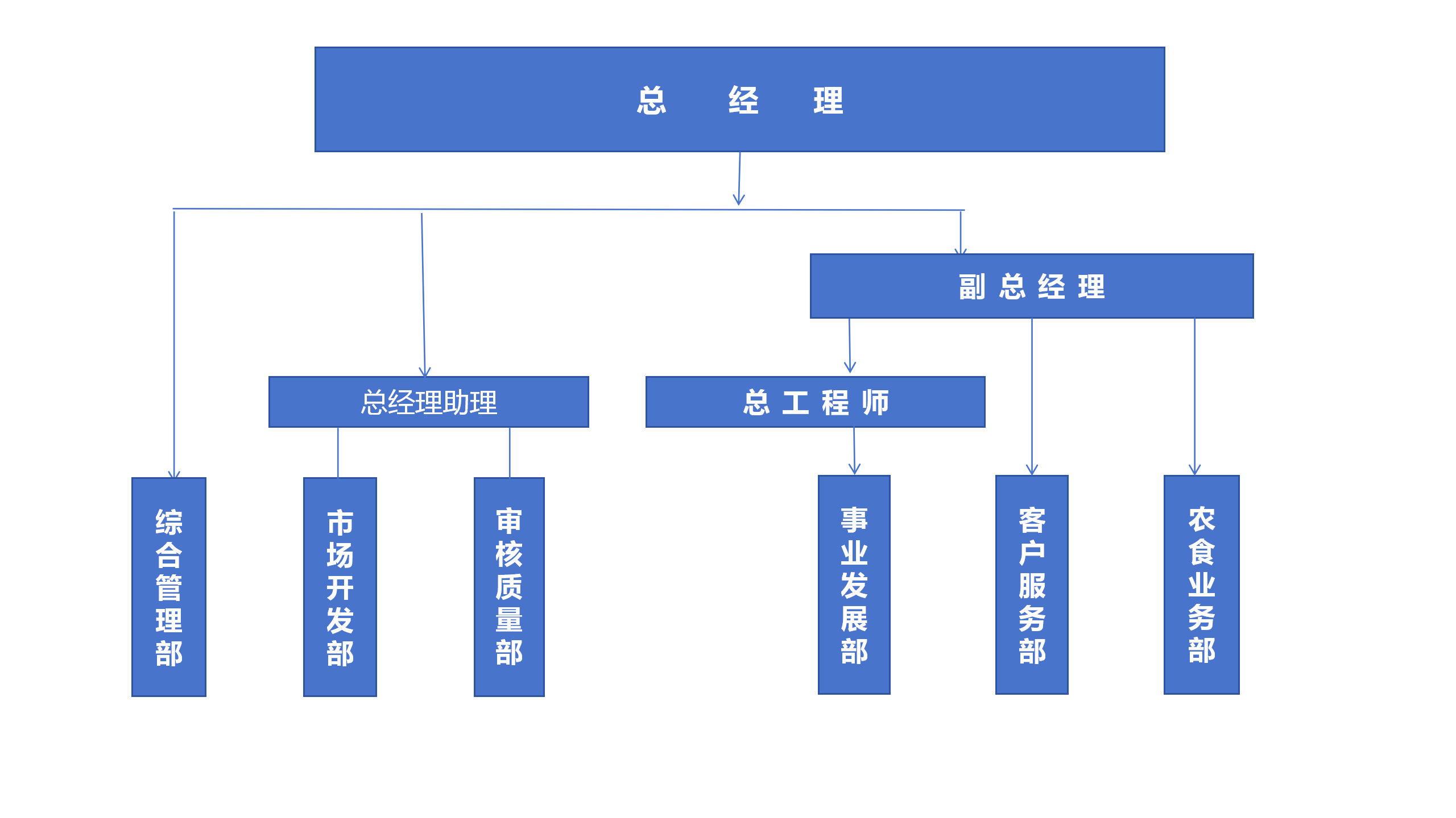 組織架構(gòu)_01.png